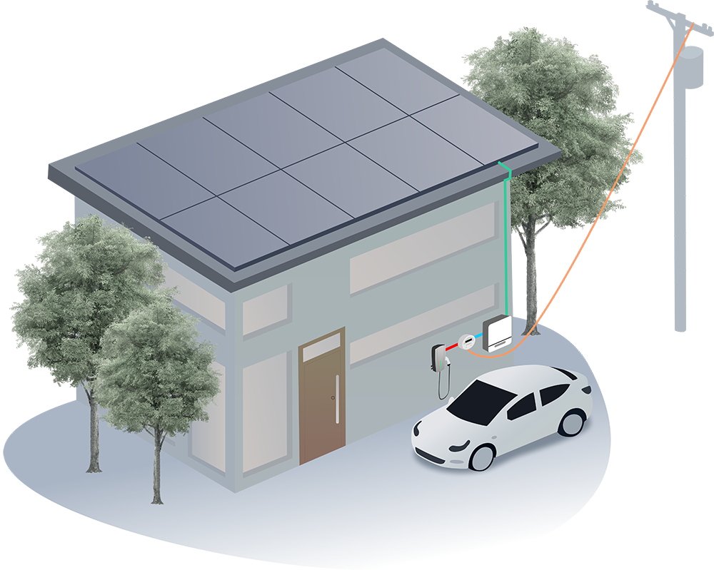 SEV - Autonomía Energética